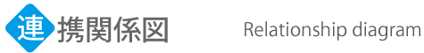 関係図