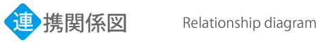 関係図